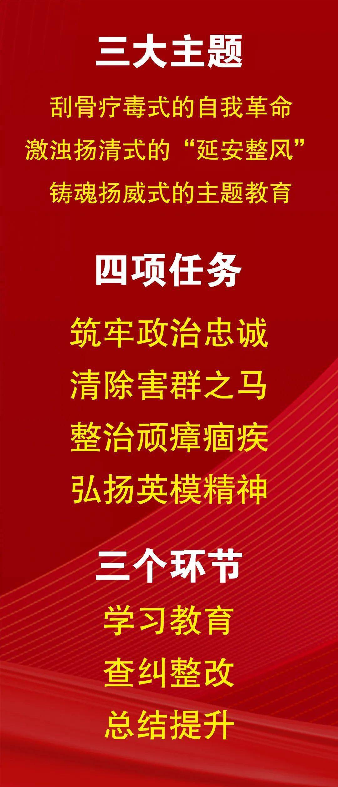 必学!政法队伍教育整顿应知应会