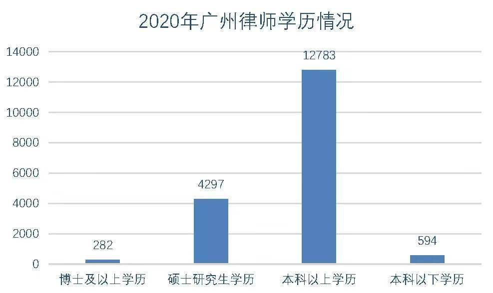 世界各国人口与律师比例_世界各国人口分布图(3)