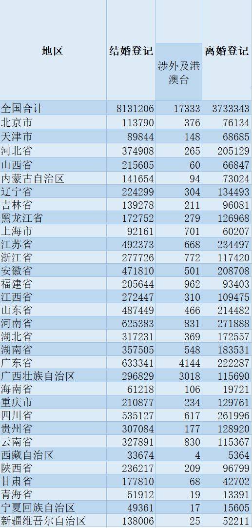 2020年结婚人口_2020年人口普查统计图(2)