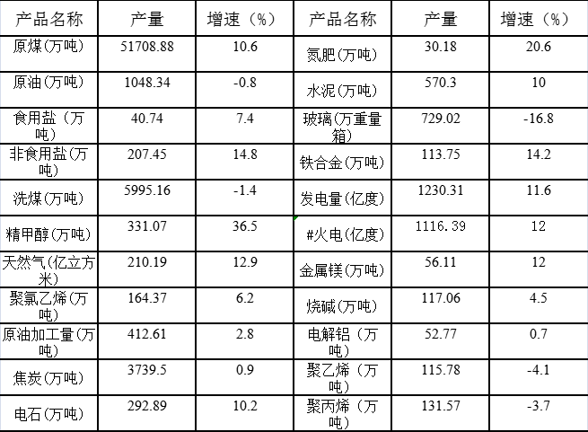 陕西榆林历年gdp统计_2017年陕西榆林经济运行情况分析 GDP总量突破3000亿 附图表(2)