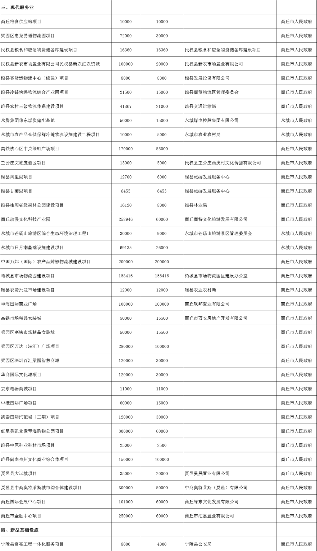 安阳人均收入_安阳师范学院(2)