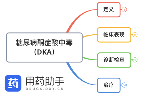 五步搞定糖尿病酮症酸中毒_診斷