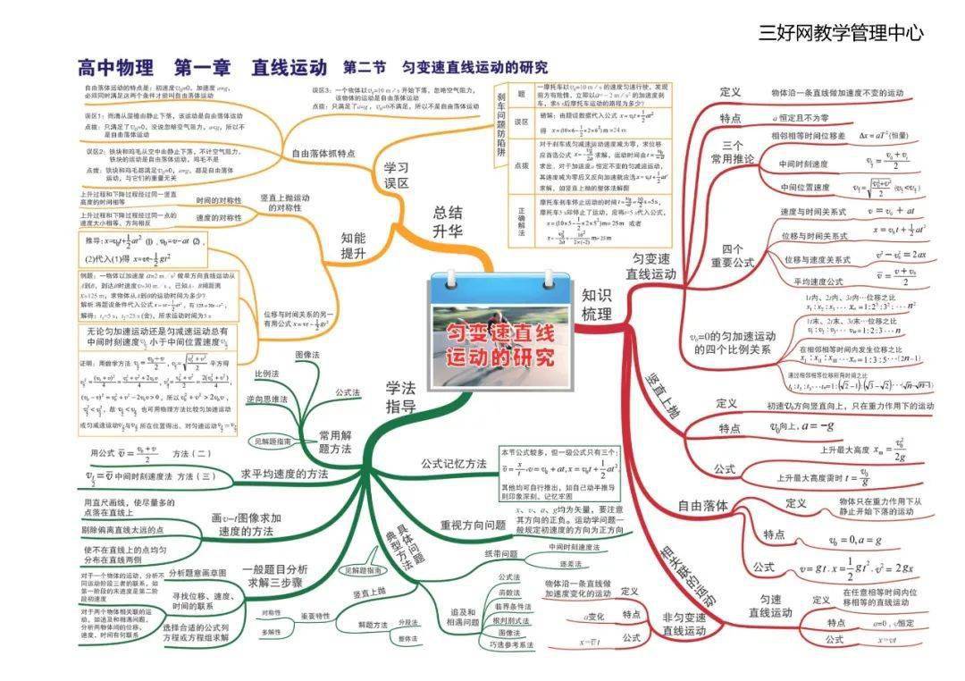 物理导图 这份高中物理全章节35张高清思维导图 媒体