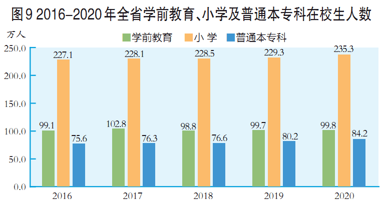 山西省十三五体育人口_山西省市人口分布(3)