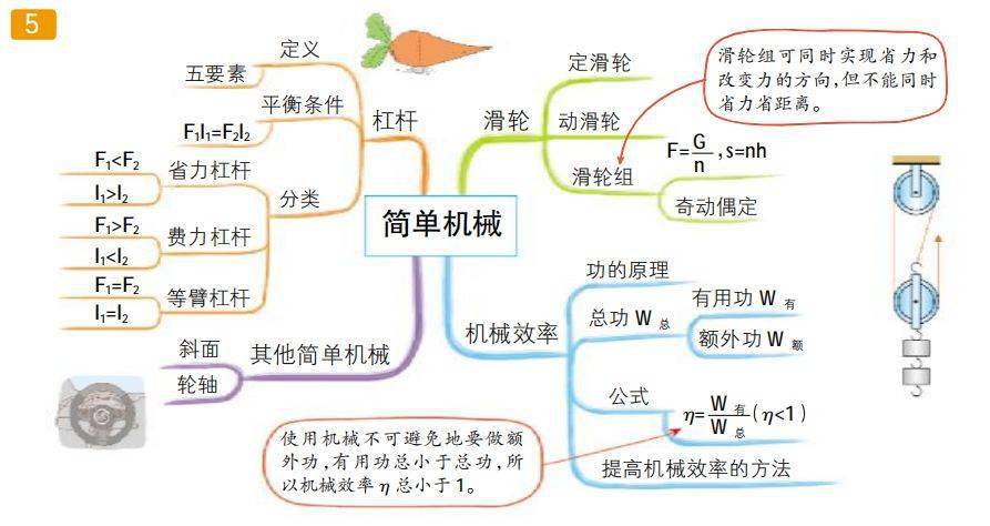 【物理导图】八年级上下两册知识框架_思维
