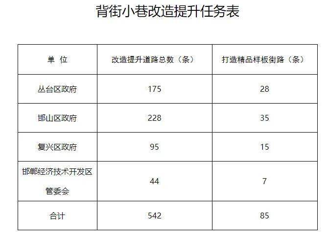 2021年河北保定市GDP_河北2021年前三季度GDP 石家庄 廊坊低迷,唐山 保定高增长(3)