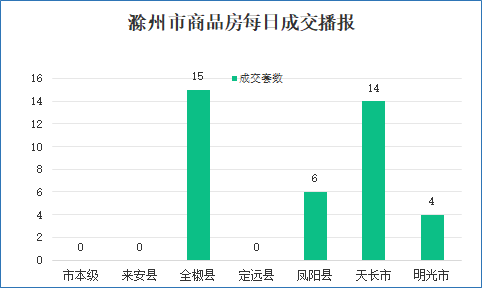 2021年滁州市gdp(2)