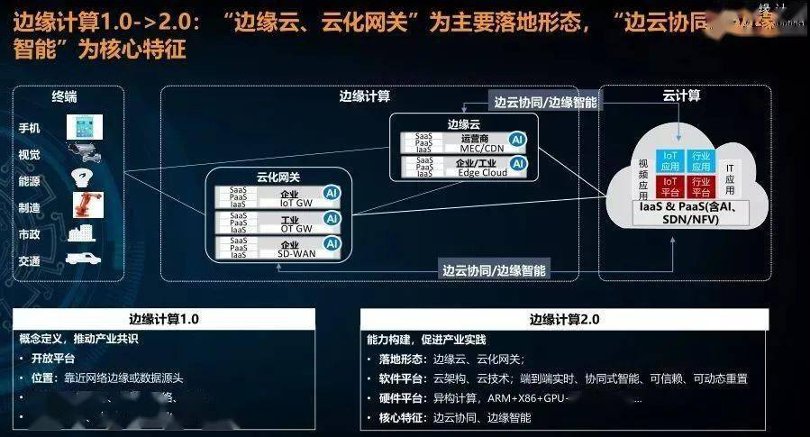 深度：边缘计算的理解与思考