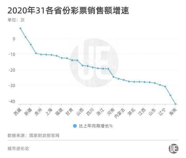 2020年gdp排名大全_2020年全国gdp排名