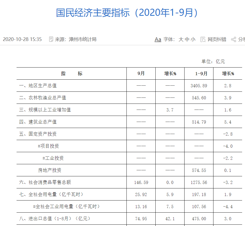 2020年gdp全国百强最新消息_2020年全国gdp排名(3)