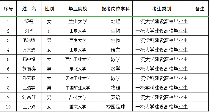 郯城县人口多少_接种点公布 临沂人 走, 一起苗苗苗苗苗(3)