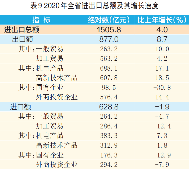 山西怀仁县2020年gdp_山西省2020年国民经济和社会发展统计公报(2)