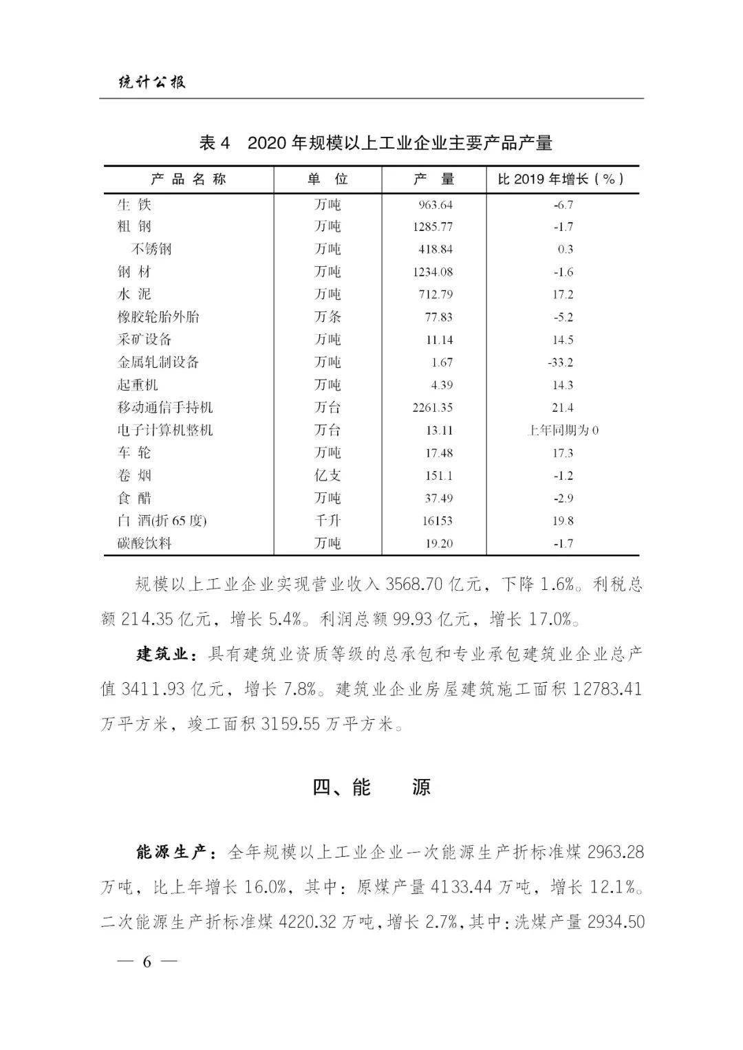 2020gdp城市全国排名太原_河北石家庄与山西太原的2020上半年GDP出炉,两者排名第几(2)