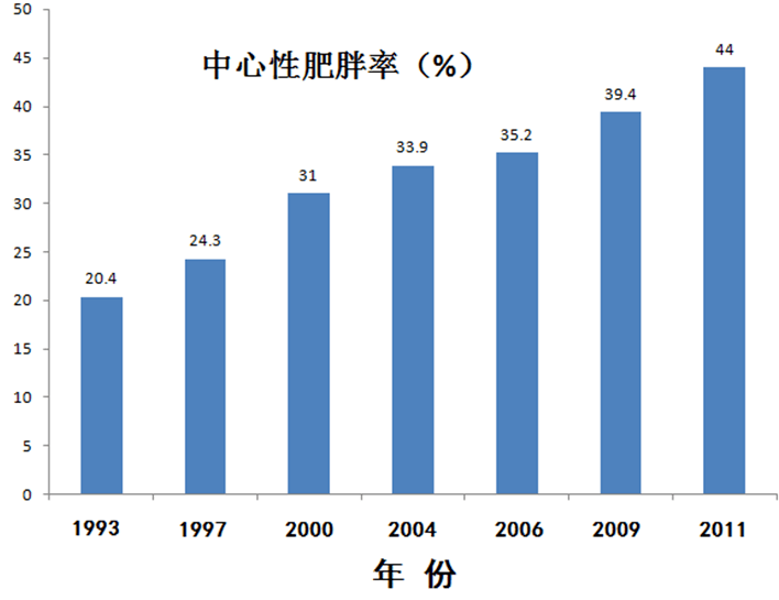 安徽人口比辽宁_辽宁感染人数已超安徽(3)