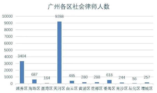 人口普查补通讯费_人口普查(2)