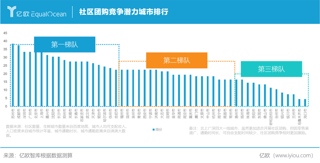 批发零售对gdp的测算方法_去年信息经济对GDP增速贡献近六成(3)