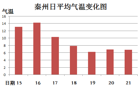 永靖县gdp怎么没变_gdp增速六年来首度 破7 稳中有进稳中向好大势没变 此次是中国gdp实行分季(2)