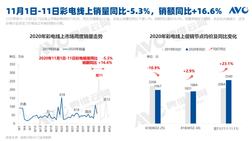 东芝GDp(2)