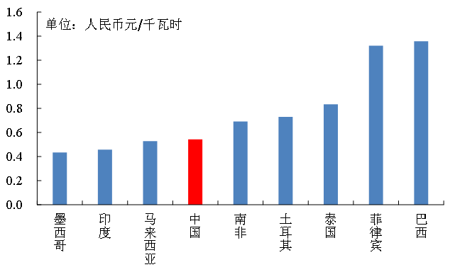 通过一户多人口电价培训_培训机构图片(2)