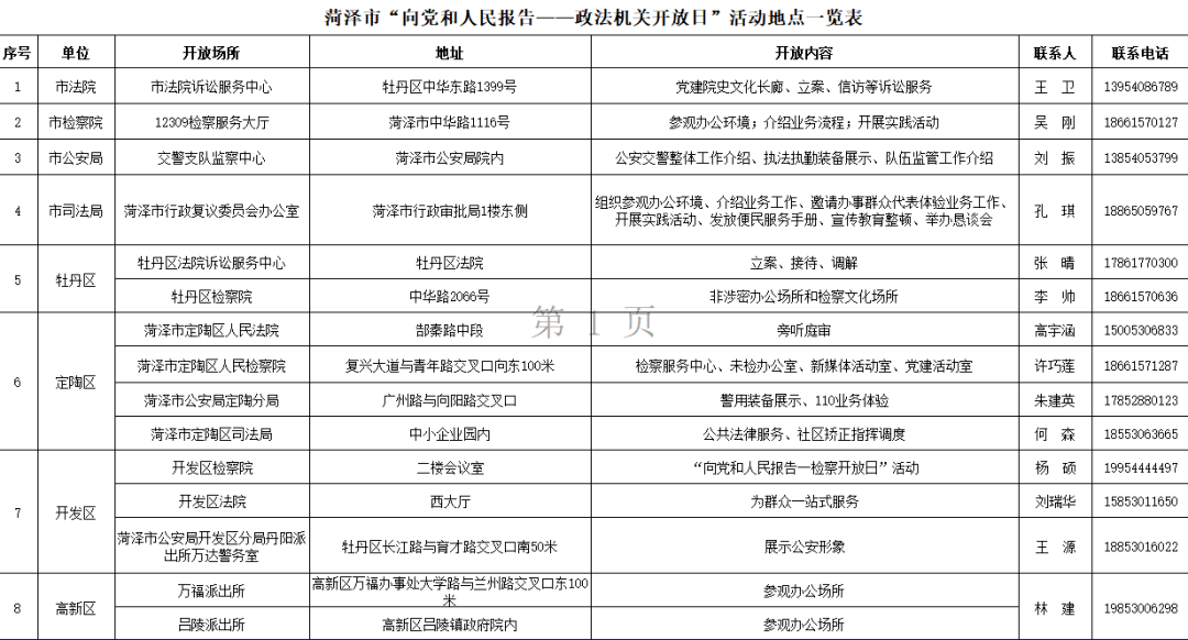 抚州市老年人口调查报告_抚州市地图(2)