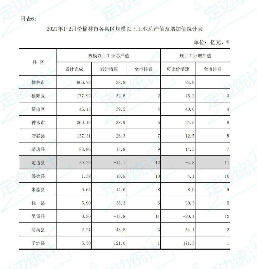 2021陕西省各县区gdp(2)