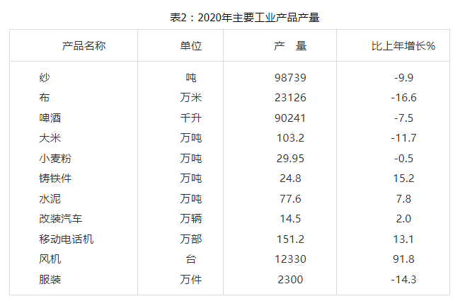 随州gdp城市排名2020_2020前三季度GDP前十强城市在湖北招生部分院校录取分整理