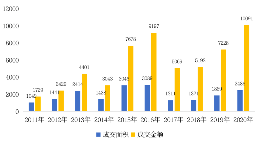 政府的卖地收入算入gdp吗_邓铂鋆 5亿人有自己的家庭医生,我的呢(3)