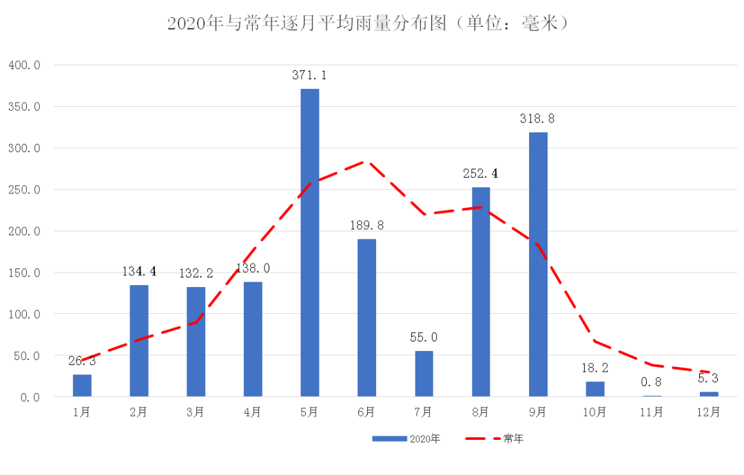 宜昌2020年GDP预估出来了吧_边境铝城百色市的2020上半年GDP出炉,在广西排名第几(3)