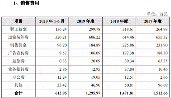大叶园林屡减员“兄弟公司”瓜葛多 贴牌毛利率高反常(图21)