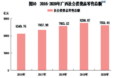 广西北流2020年GDP_厉害 卫星图说广西十强县,玉林地区就占了三个(2)