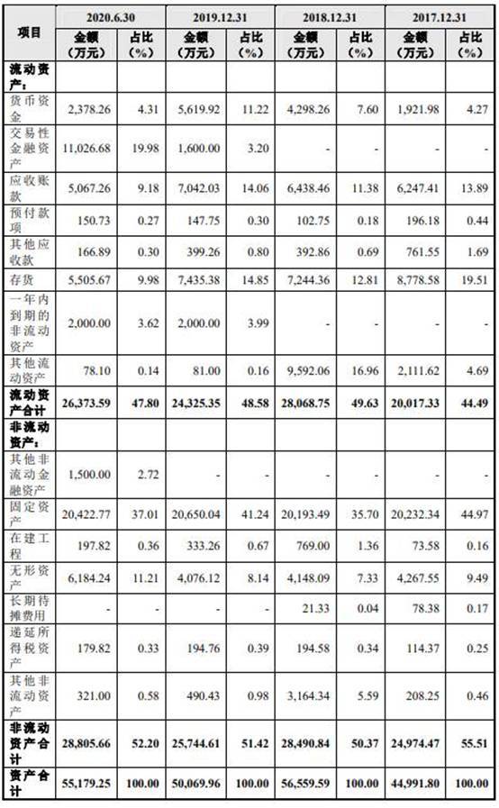 大叶园林屡减员“兄弟公司”瓜葛多 贴牌毛利率高反常(图3)