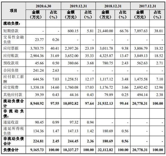 大叶园林屡减员“兄弟公司”瓜葛多 贴牌毛利率高反常(图4)