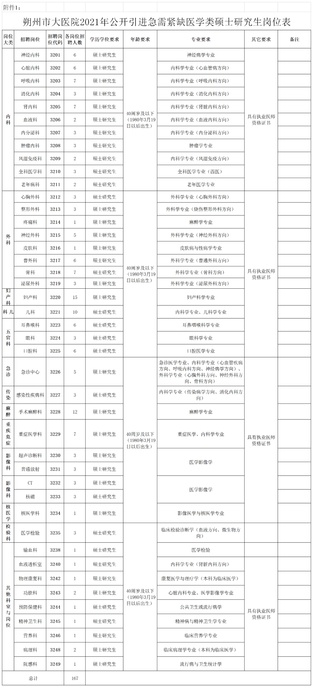 2021年朔州怀仁gdp_山西朔州的2019上半年GDP出炉,省内可排名第几(3)