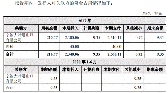 大叶园林屡减员“兄弟公司”瓜葛多 贴牌毛利率高反常(图30)