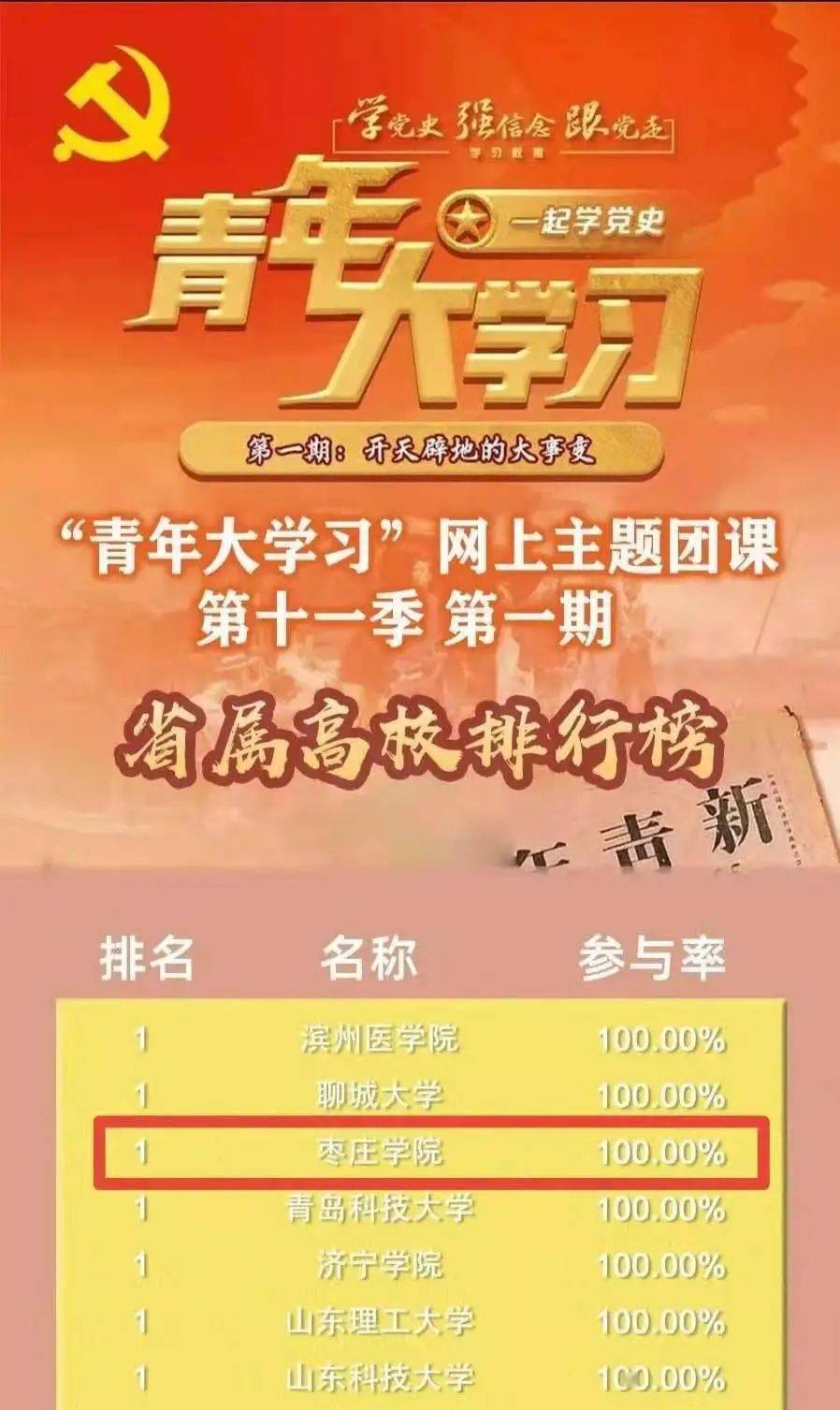 "青年大学习"第十一季第二期,来啦!(附上周学习情况)