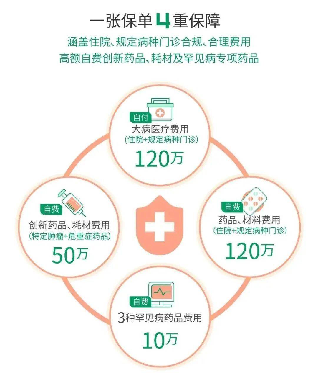 什么是市本级职工医保 96e015754894455dba93f1f6dce887ce.jpeg