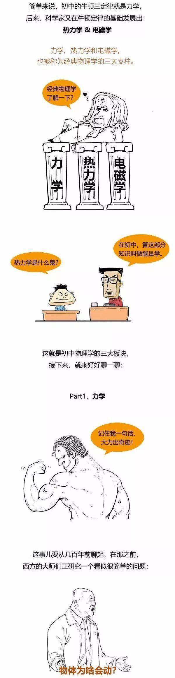 物理漫画 一幅漫画秒懂完初中物理所有知识 通俗易懂 版权