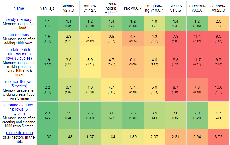前端框架排名_框架(3)