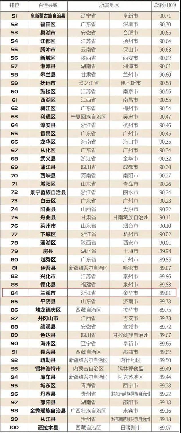 兰溪2021gdp是多少_2021年一季度GDP前十强,都是哪些国家呢,他们的排名有变化吗(3)