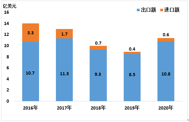 随州gdp城市排名2020_2020前三季度GDP前十强城市在湖北招生部分院校录取分整理