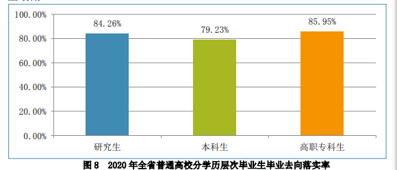 军队和人口最佳比例_人口普查