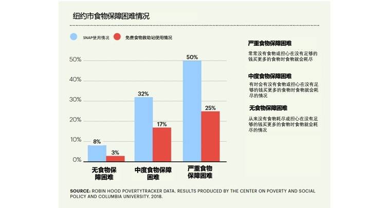 规划人口数据如何获取_人口普查数据图(2)