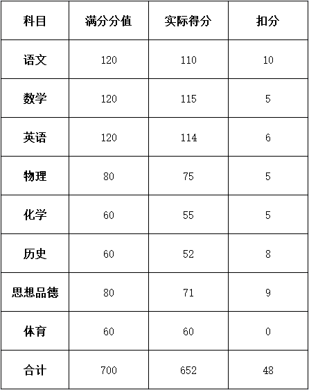 下家冲多少人口_人口普查(2)