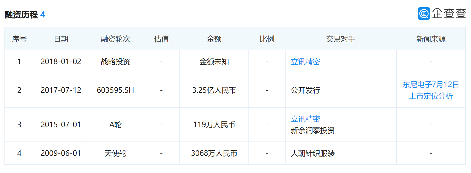 材料|5G引领LCP新材料 普利特与东尼电子达成战略合作