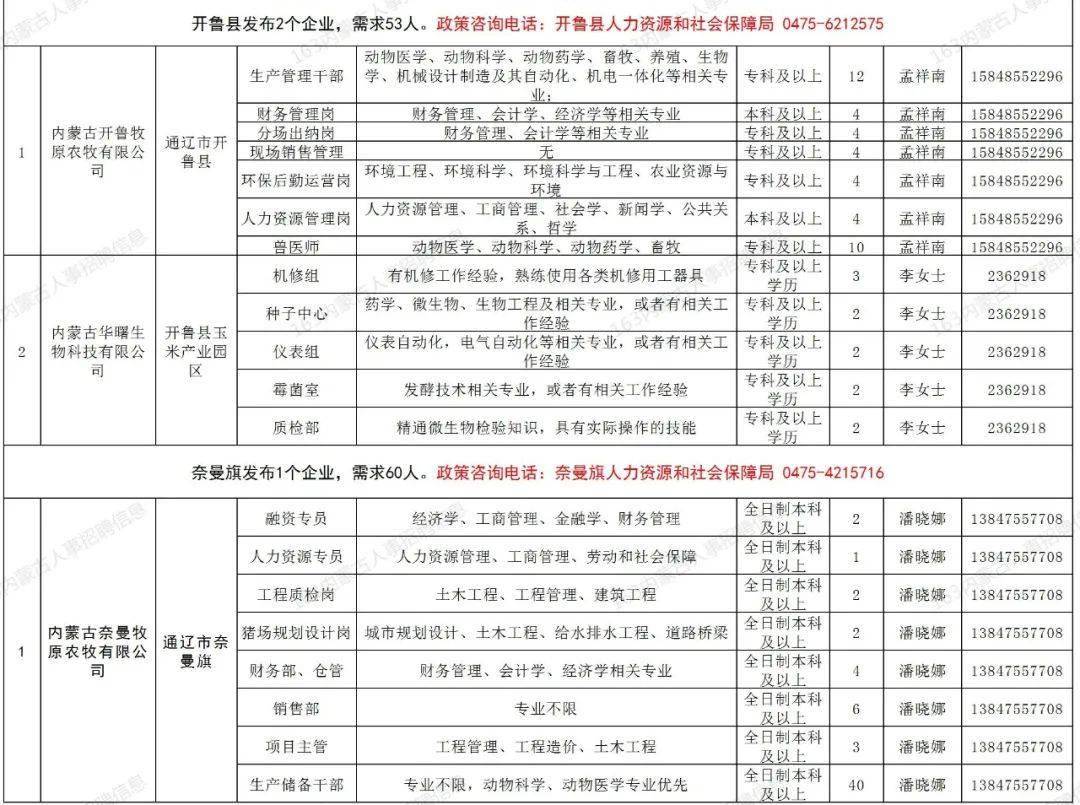 蒙古族人口有多少2021_通辽市区里人口多少,蒙古族人口多少(3)