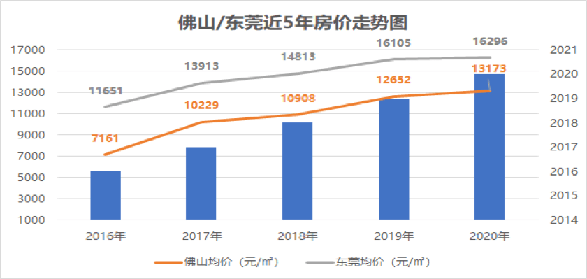 广佛深莞浙江gdp对比_顺为资本段誉 智能制造的投资思路