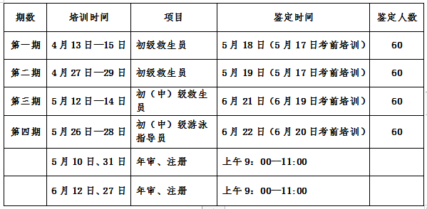 【通知】2021年嘉興市游泳救生員,游泳社會體育指導員培訓班和救生員