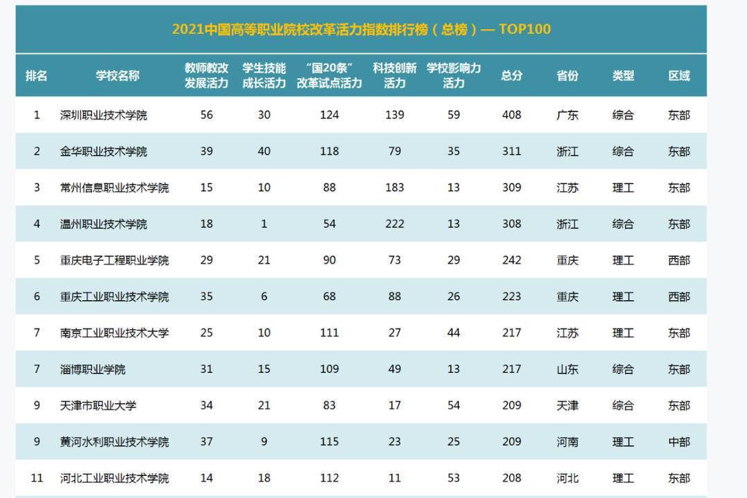 2021年中国按行业gdp排名_2021年Q1中国城市GDP排行 成都不敌苏州,合肥 福州崛起(3)