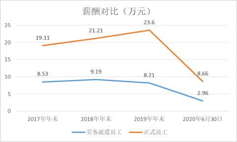 监利劳务输出人口_监利地图(2)