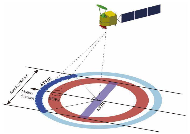 中国|科学驿站｜中国科学家提出全球海表流场多尺度观测卫星计划